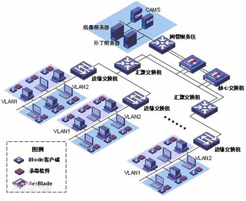 企业信息化:加速数字化转型的引擎